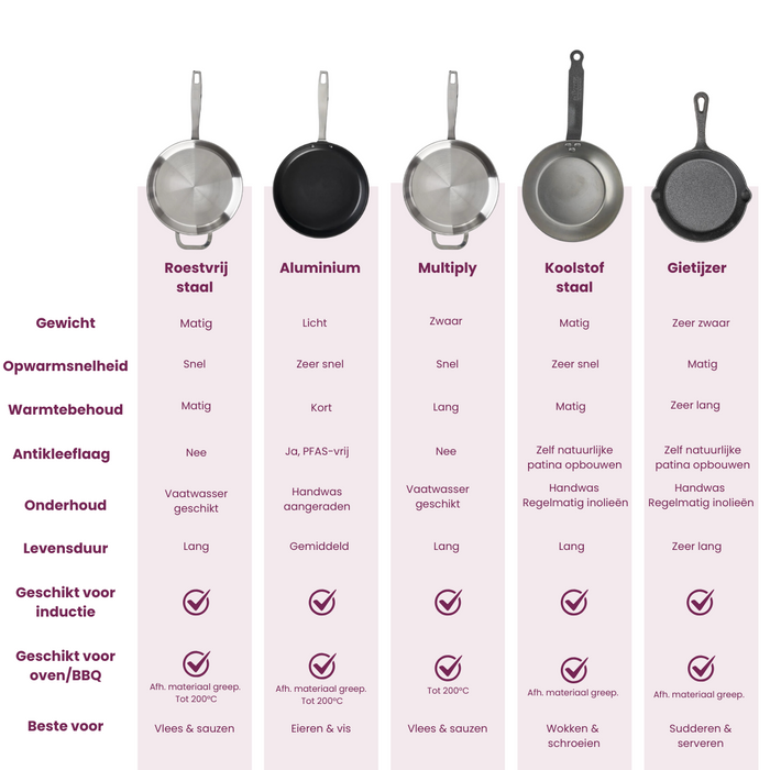 Blackwell Koekenpan Skillet Gietijzer ø 20 cm - geschikt voor alle warmtebronnen - zonder anti-aanbaklaag